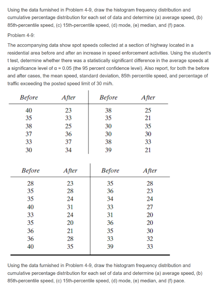 Solved Traffic and Highway Engineering (5th Edition) full