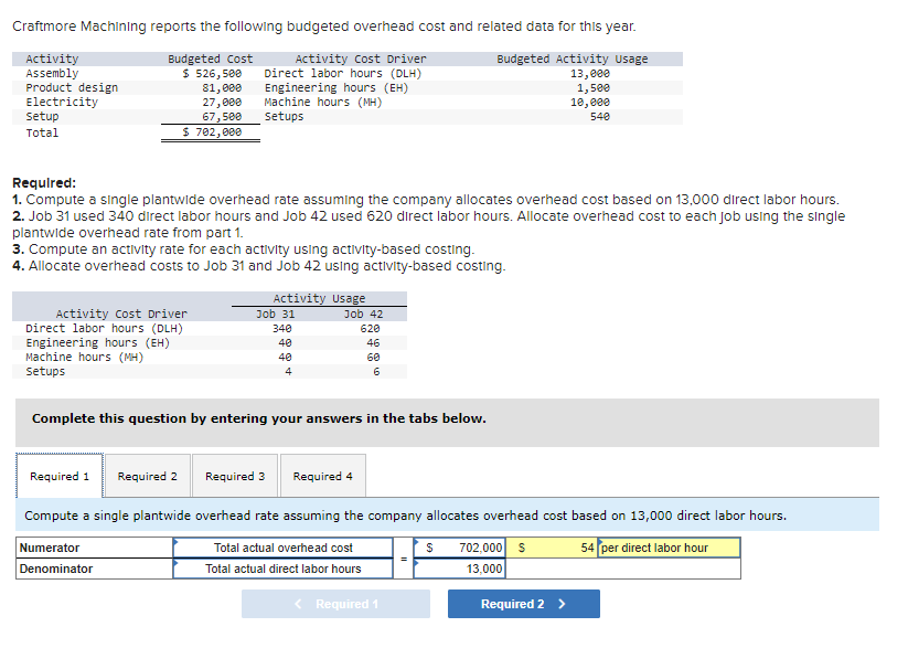 Solved Craftmore Machining reports the following budgeted | Chegg.com