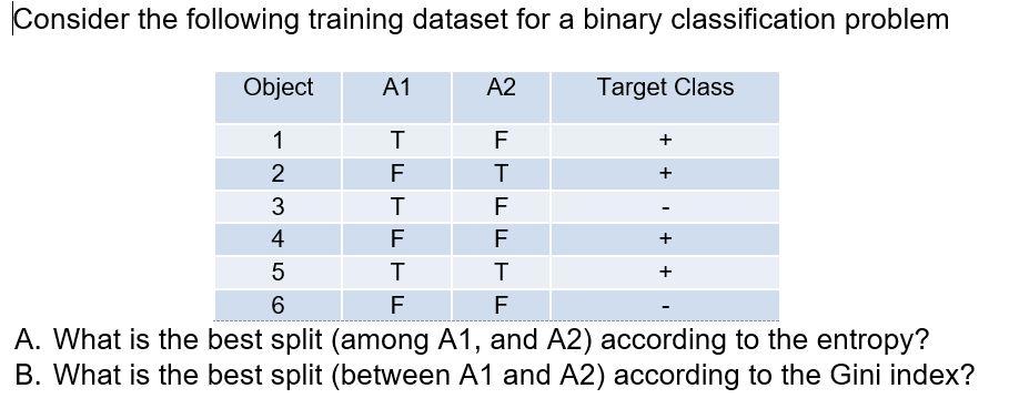 Solved Consider the following training dataset for a binary | Chegg.com