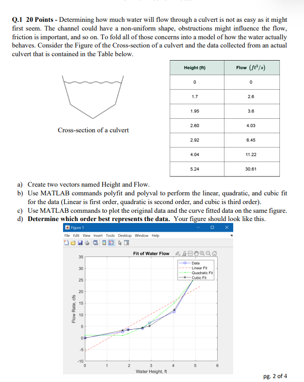 Solved Q.1 20 Points - Determining how much water will flow | Chegg.com