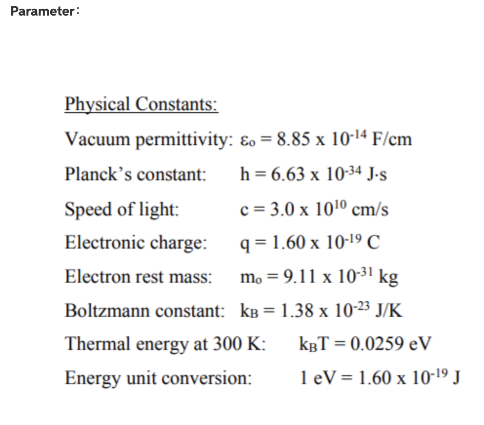 Solved Parameter Physical Constants Vacuum permittivity