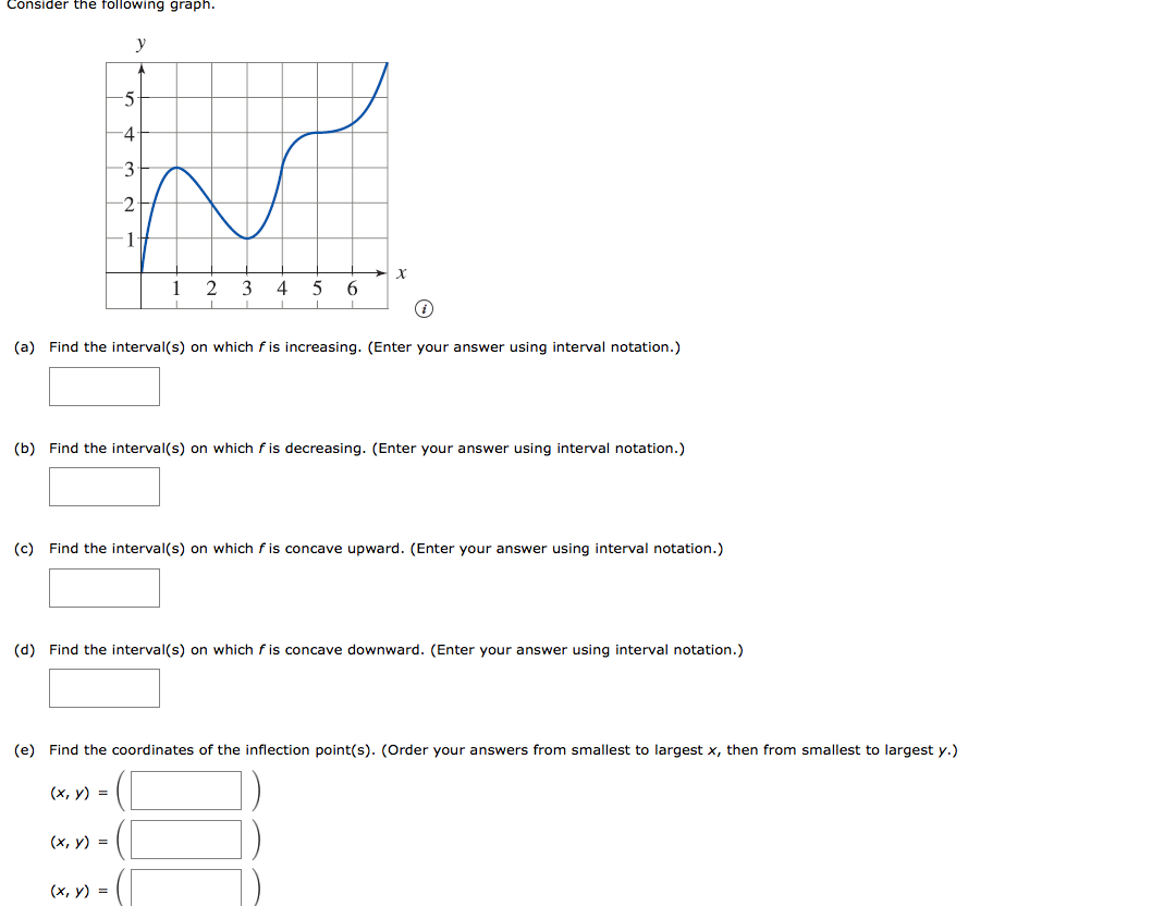 Solved Consider The Following Graph. у 5 -4 3 2 X 1 2 3 4 5 | Chegg.com