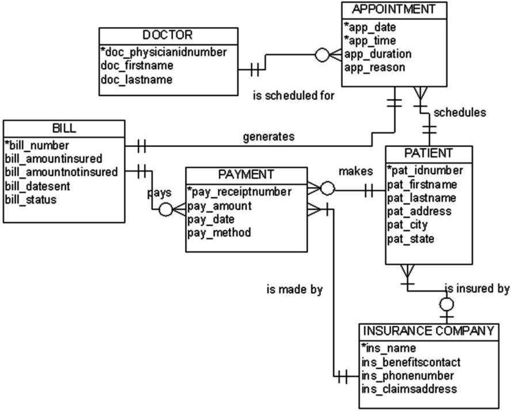 ER Diagram For Pharmacy Management System