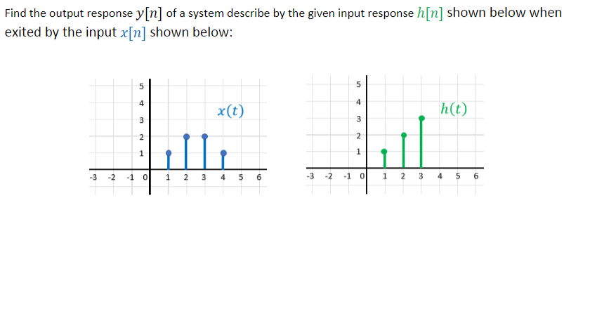 Solved Find the output response y[n] of a system describe by | Chegg.com