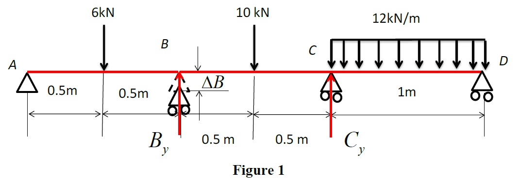Solved A continuous beam ABCD is shown in Figure 1. Joint A | Chegg.com