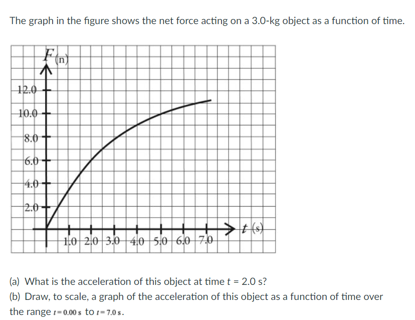 how-to-find-net-force-formula-calculation