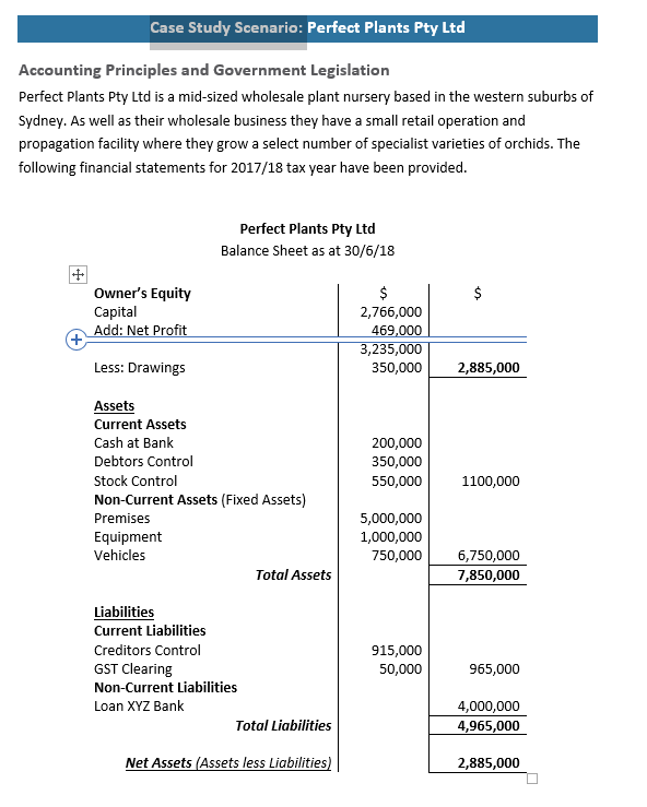 Case Study Scenario Perfect Plants Pty Ltd