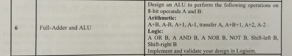 Solved Design an ALU to perform the following operations on | Chegg.com