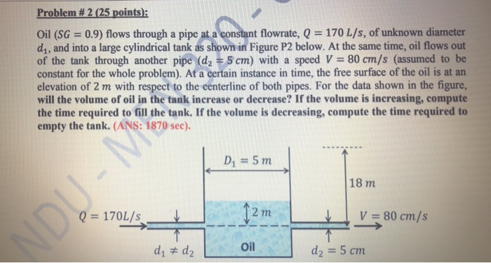 Solved Problem # 2 (25 points); Oil (SG 0.9) flows through a | Chegg.com