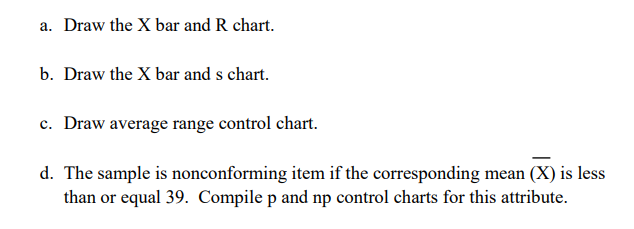 Solved 1. Calculate the following control charts (a. - d.) | Chegg.com