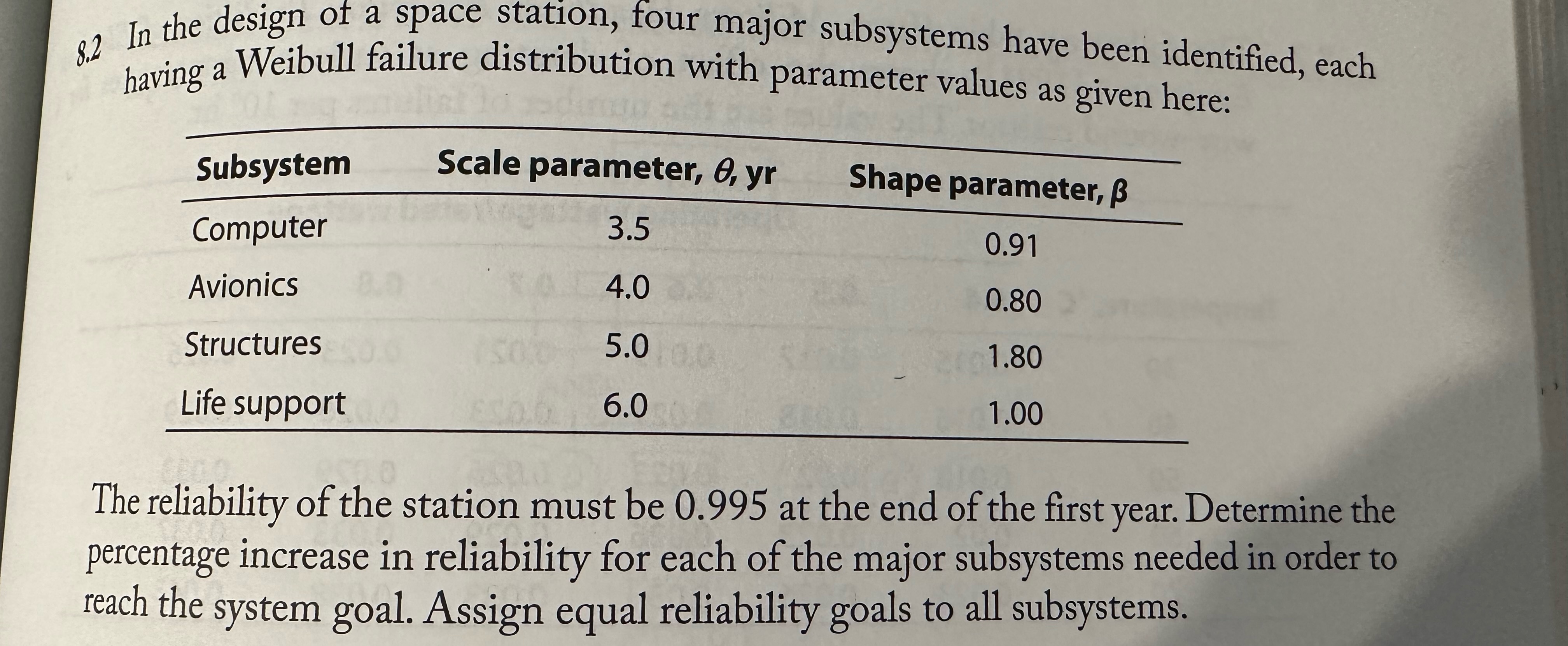 Solved 8.2 In the design of a space station, four major