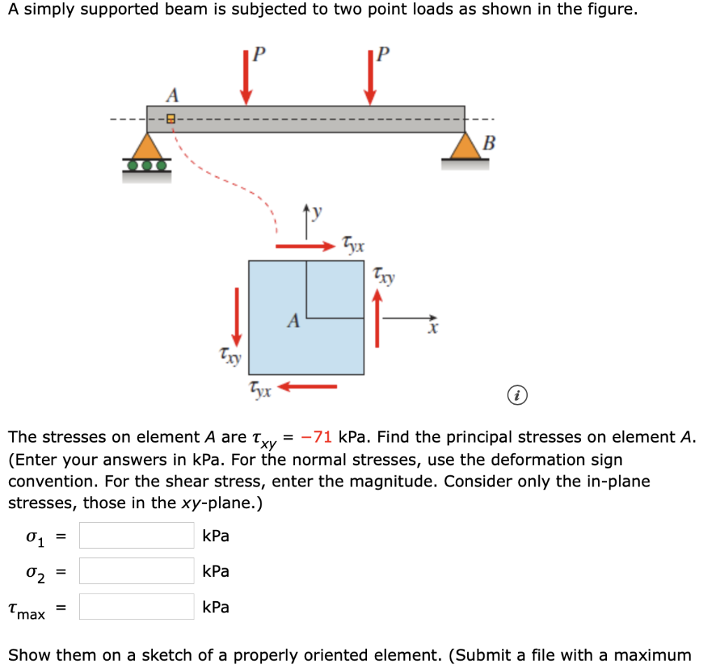Solved A simply supported beam is subjected to two point | Chegg.com