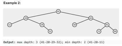 Solved C Programming: Find the Maximum and Minimum Depth of | Chegg.com