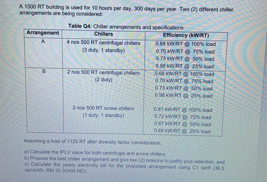 Solved A 1500 RT building is used for 10 hours per day, 300 | Chegg.com