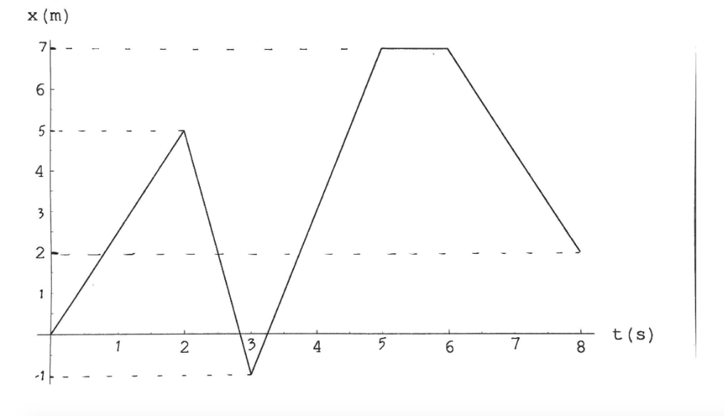 Solved X M 가 6 5 4 3 2 1 T S 1 2 4 5 6 7 8 Using Chegg Com