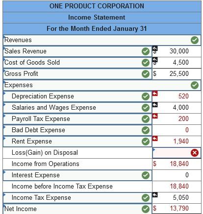 The following information applies to the questions | Chegg.com