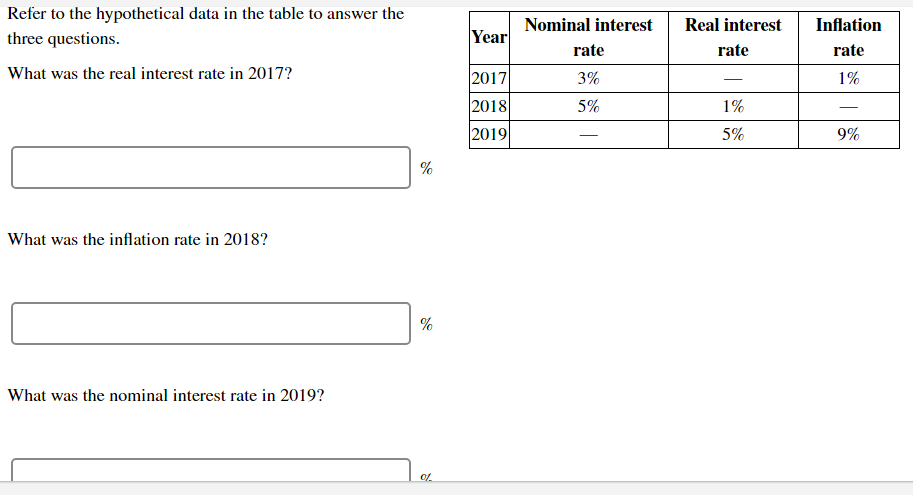 Solved Refer To The Hypothetical Data In The Table To Answer Chegg Com
