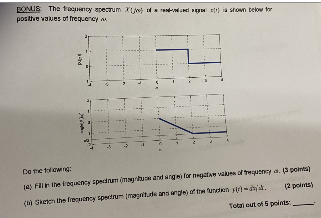 Solved Bonus The Frequency Spectrum X Jo Of A Real Valued