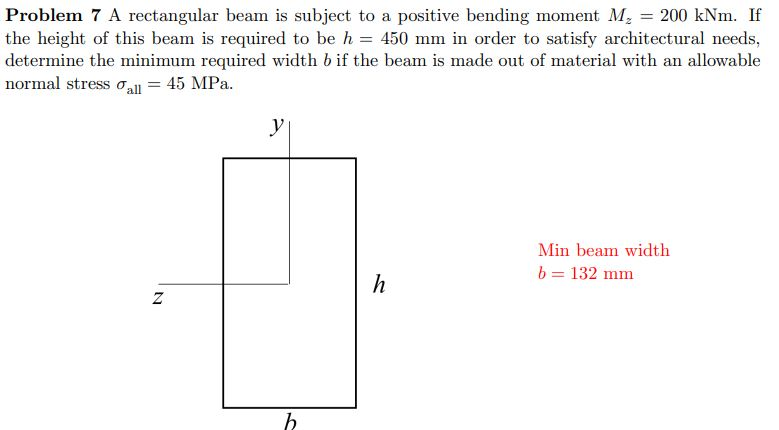 Solved Problem 7 A rectangular beam is subject to a positive | Chegg.com