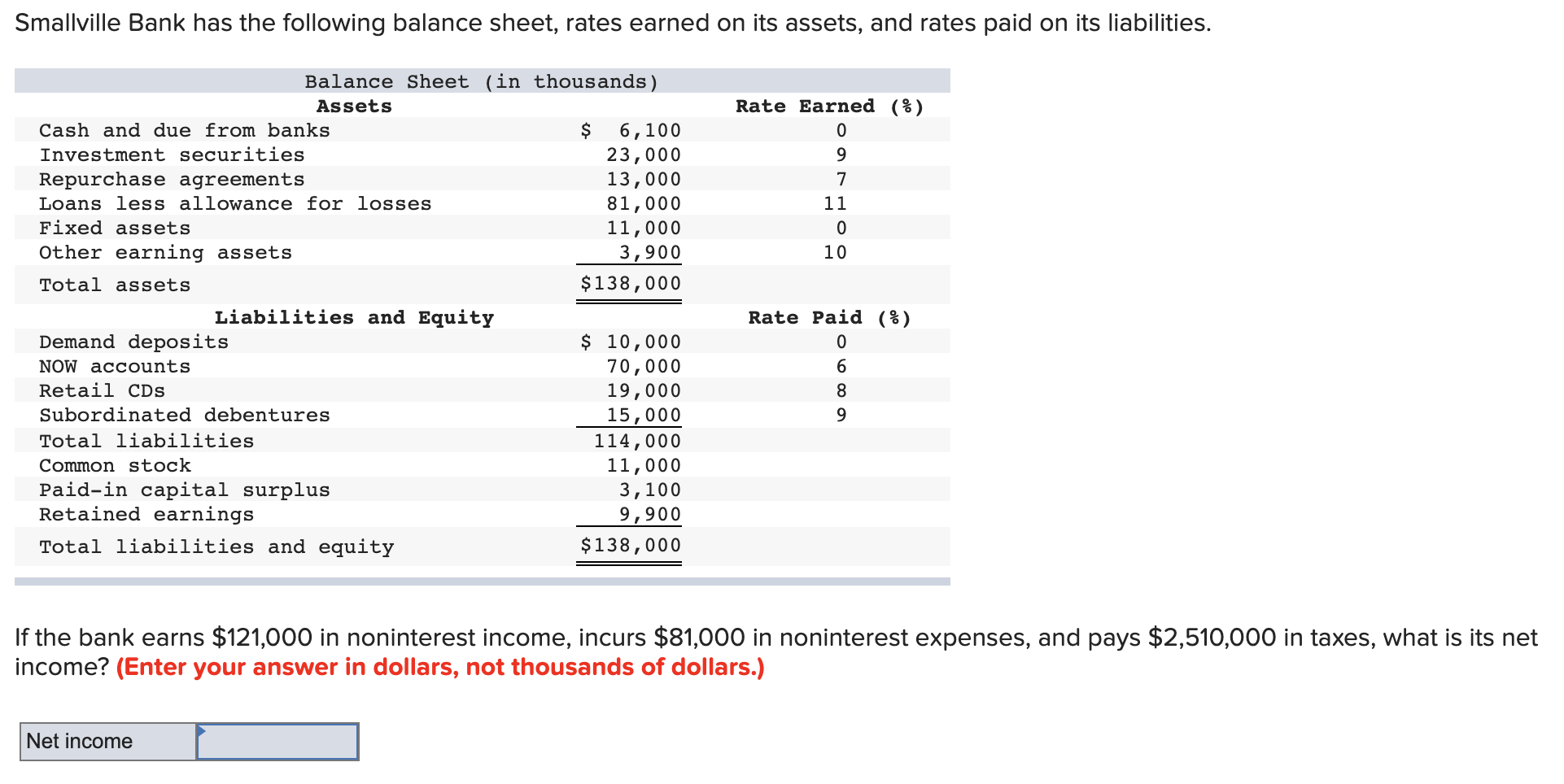 Solved Smallville Bank has the following balance sheet,