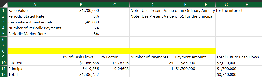 Solved Determine the price of a $1.7 million bond issue | Chegg.com