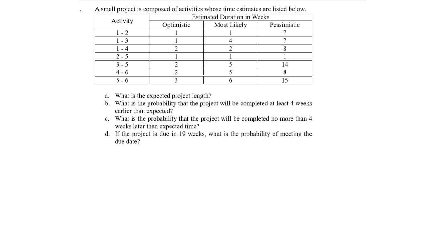 Solved . A small project is composed of activities whose | Chegg.com