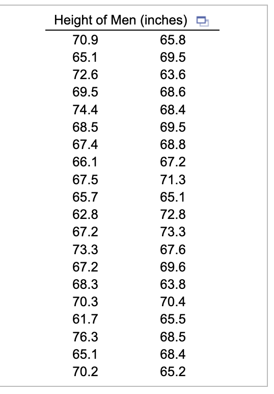 Solved The heights (in inches) of men listed in the | Chegg.com