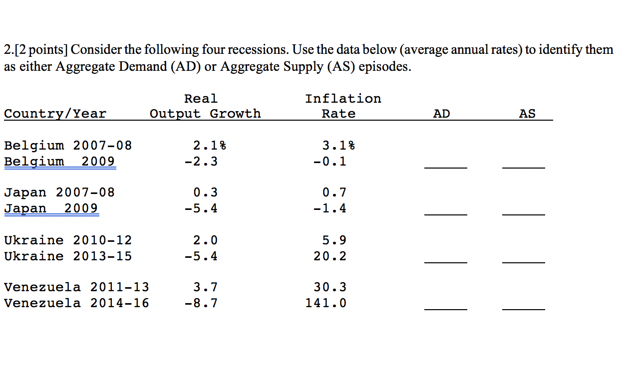 2.[2 Points] Consider The Following Four Recessions. | Chegg.com