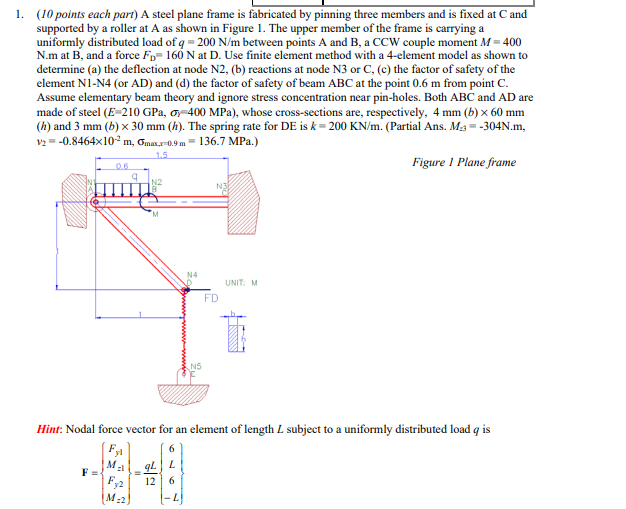 Solved (10 points each part) A steel plane frame is | Chegg.com