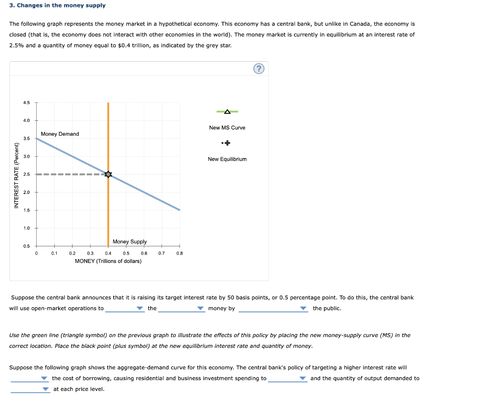 Solved The following graph represents the money market in a | Chegg.com