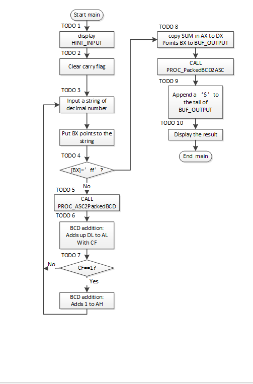 1. Programming in assembly language Please write a | Chegg.com