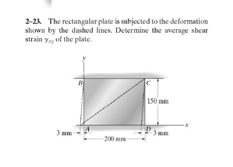 Solved 2-23. The rectangular plate is subjected to the | Chegg.com