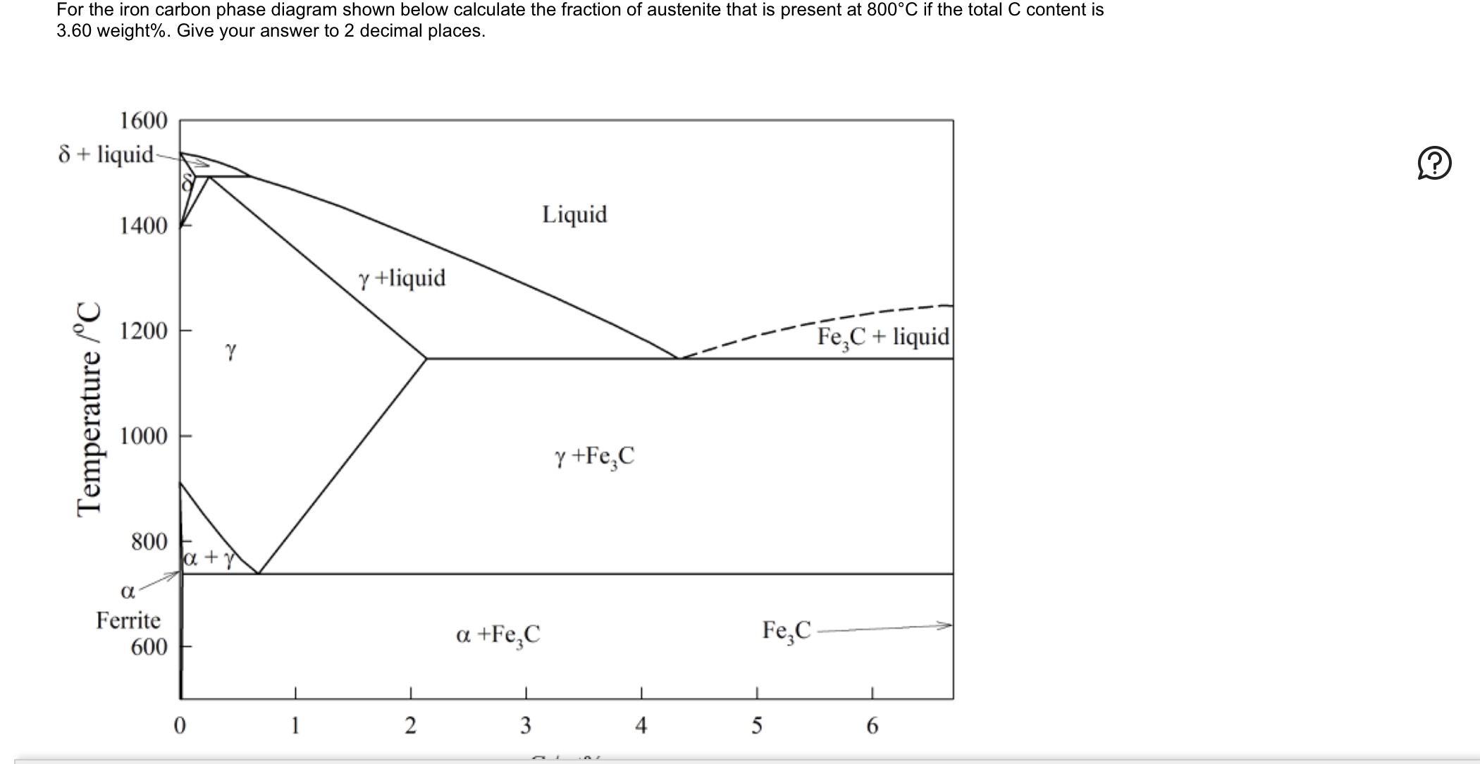 For the iron carbon phase diagram shown below | Chegg.com