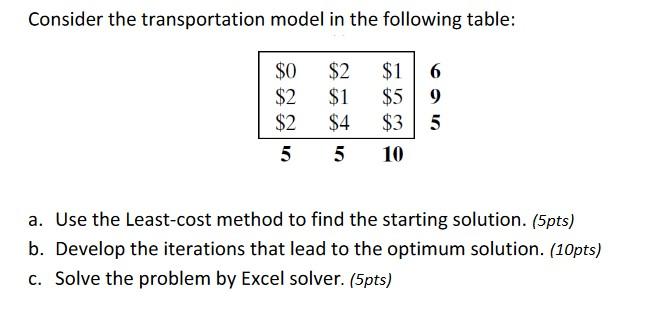 Solved Consider The Transportation Model In The Following | Chegg.com