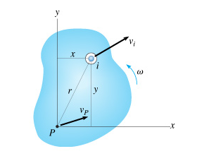Solved An arbitrary ith particle of the body, having mass | Chegg.com