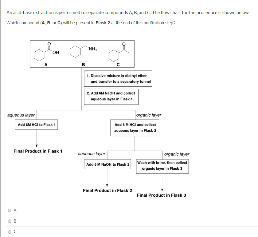 Acid Base Flowchart