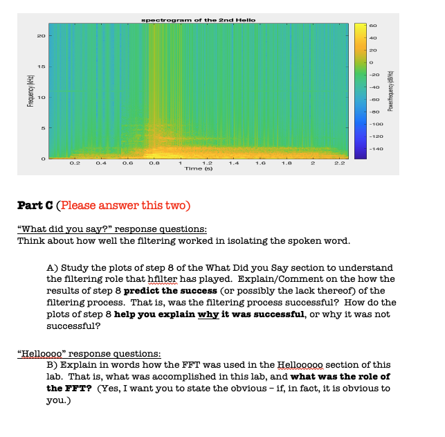 So this is the lab about FFT (fast Fourier transform) | Chegg.com