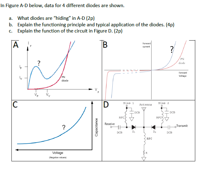 Solved Figure A-D below, data for 4 different diodes are | Chegg.com