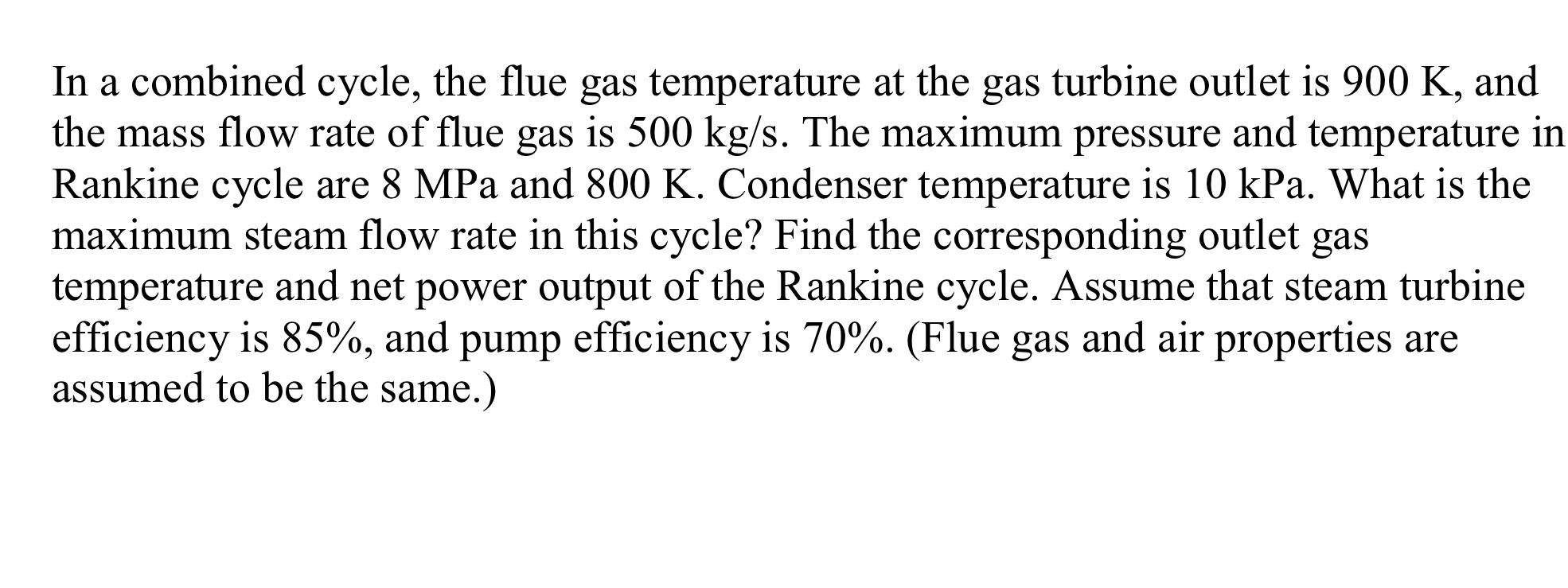 Solved a In a combined cycle, the flue gas temperature at