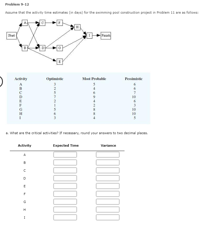 Solved Problem 9-12 Assume that the activity time estimates | Chegg.com