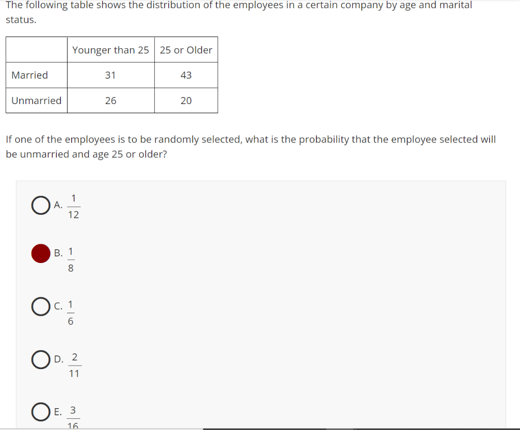 Solved The following table shows the distribution of the | Chegg.com