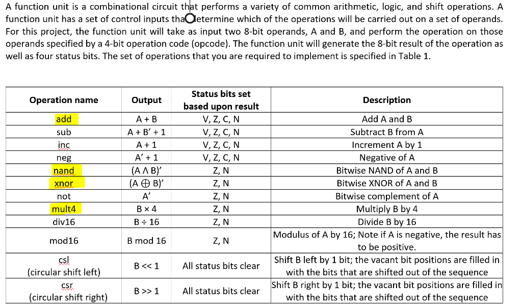 Please perform highlighted functions in verilog code. | Chegg.com