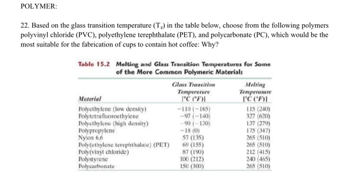 Glass Transition Temperature Table