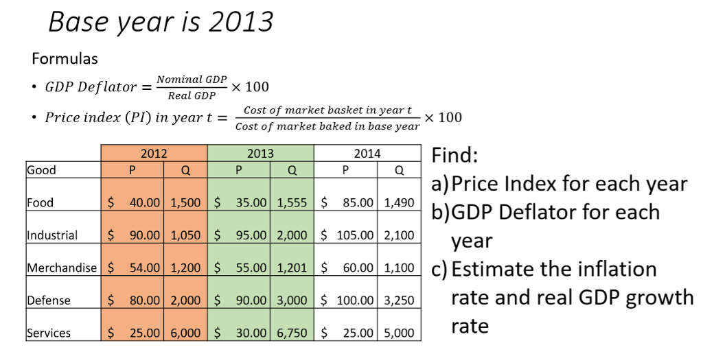 How To Calculate Inflation Rate With Base Year Haiper 2742