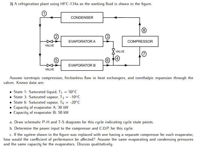 Solved 3) A refrigeration plant using HFC−134a as the | Chegg.com