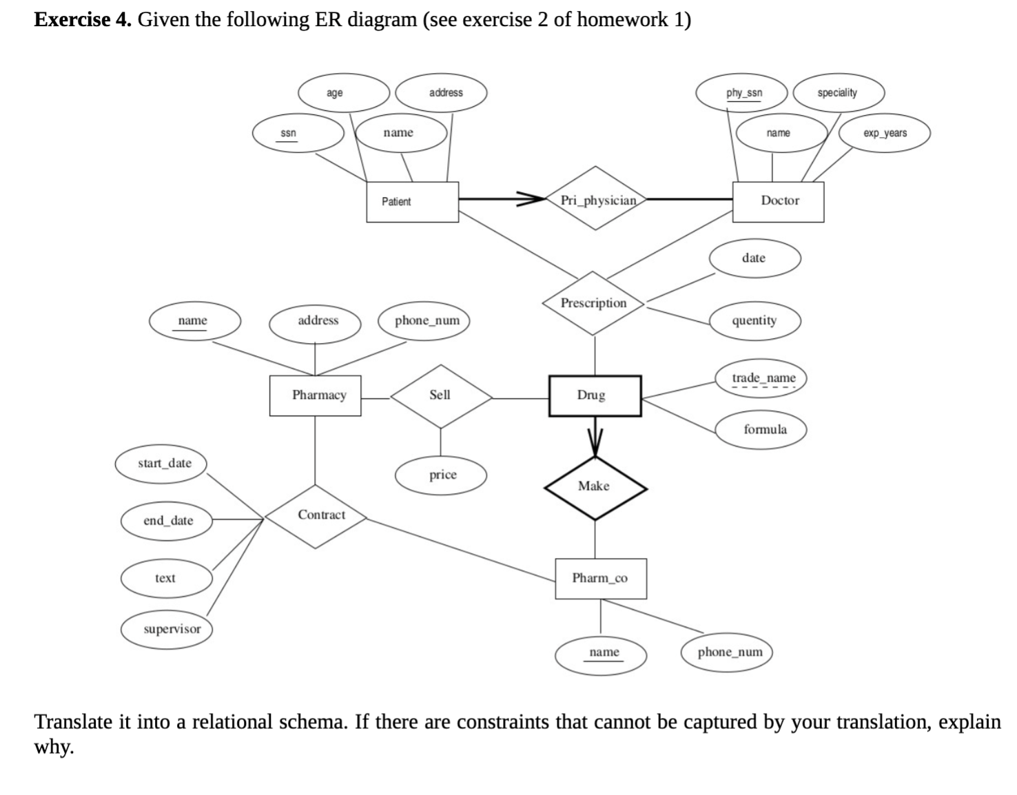 Solved Exercise 4. Given The Following Er Diagram (see 