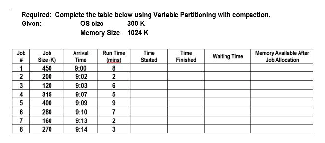 Solved Required: Complete the table below using Variable | Chegg.com
