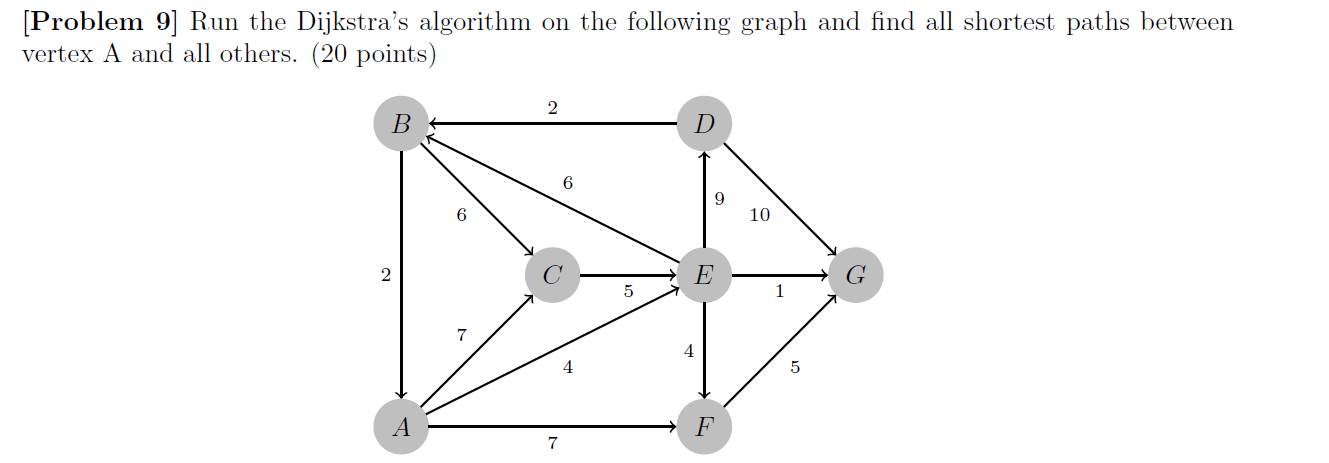Solved [Problem 9] Run the Dijkstra's algorithm on the | Chegg.com