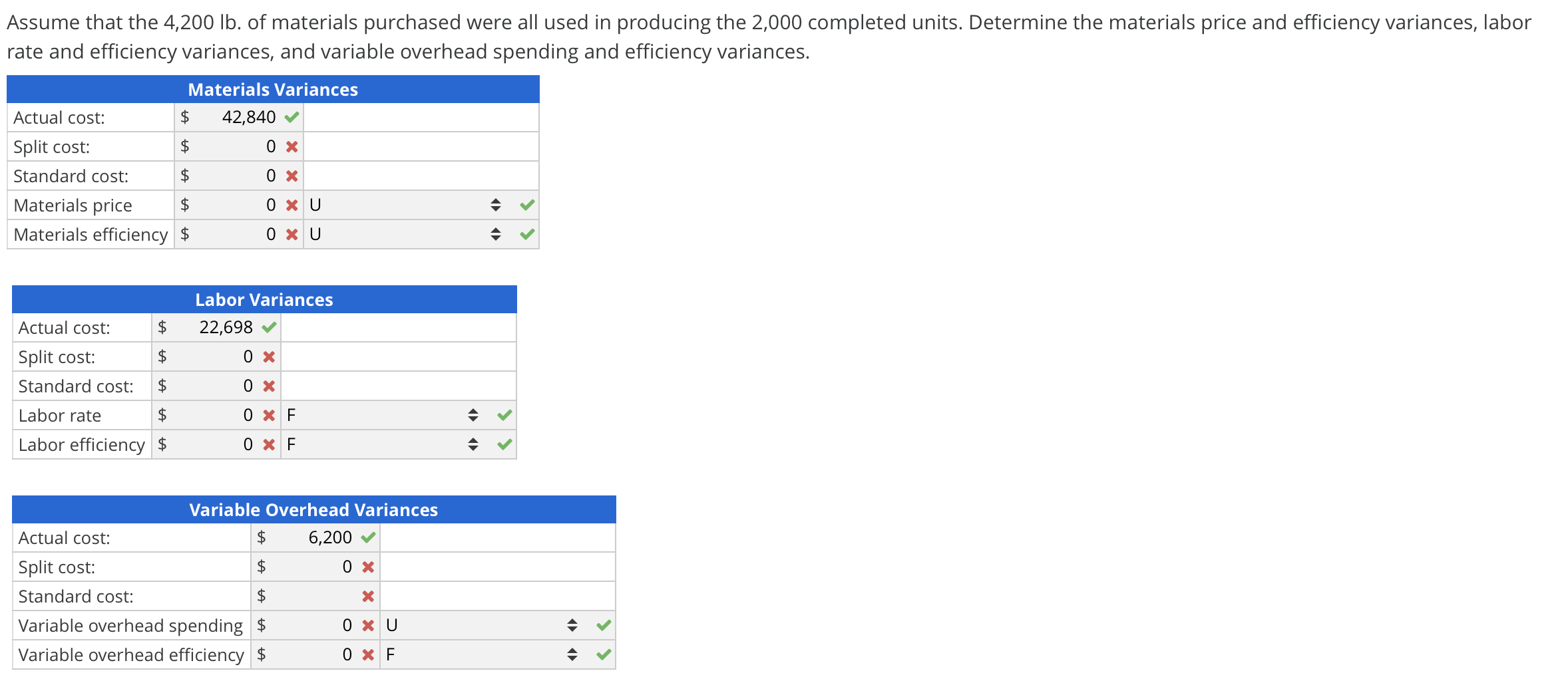 Solved Material Labor And Variable Overhead Variances The Chegg