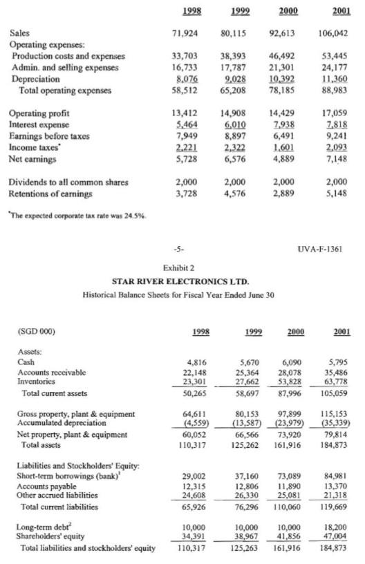Solved STAR RIVER ELECTRONICS LTD. Prepare the third and